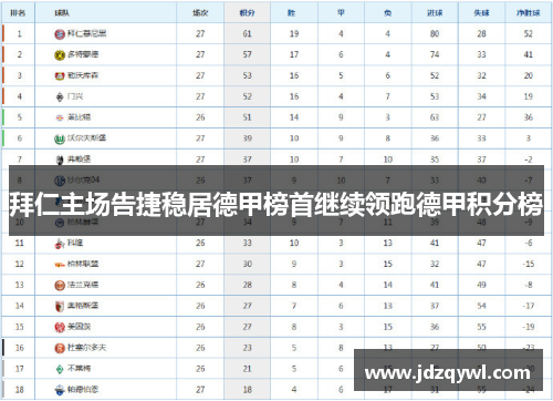 拜仁主场告捷稳居德甲榜首继续领跑德甲积分榜