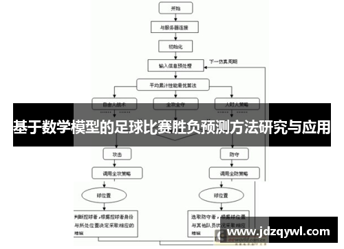 基于数学模型的足球比赛胜负预测方法研究与应用