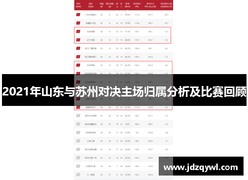 2021年山东与苏州对决主场归属分析及比赛回顾